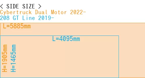 #Cybertruck Dual Motor 2022- + 208 GT Line 2019-